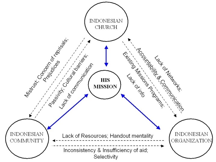 Uniqueness%20Version